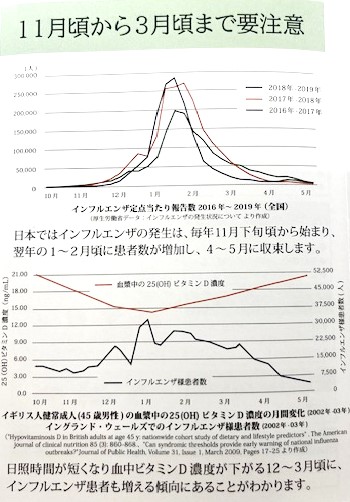 11月頃から３月頃まで要注意