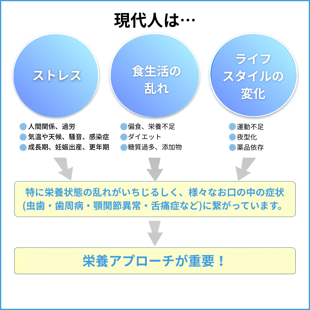 栄養アプローチ